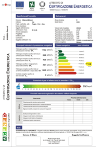 Certificato Energetico APE ! Cos'è? Trovi Tutto Scritto QUI