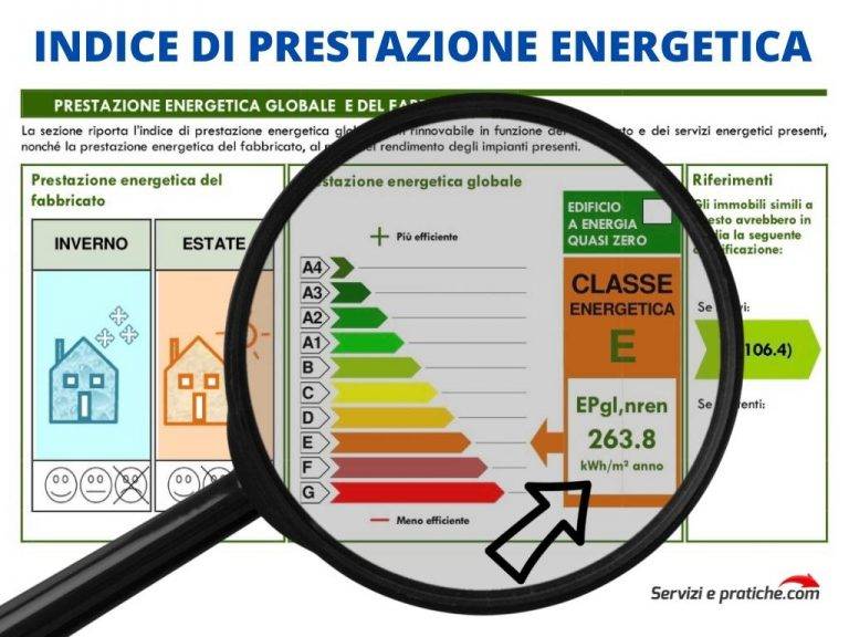 Indice Di Prestazione Energetica Cos'è E La Sua Importanza Nell'APE