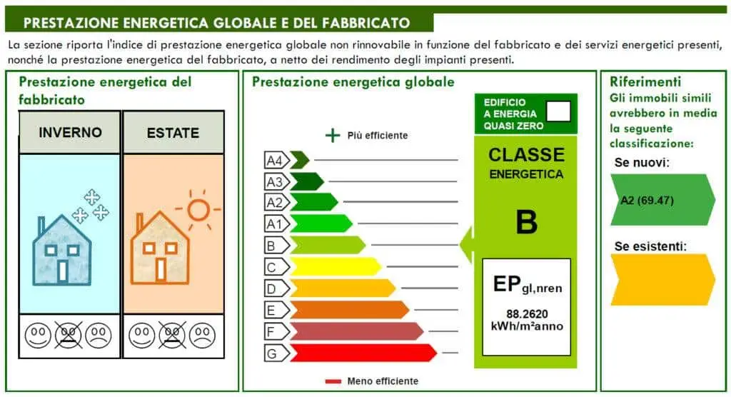 ape regione marche